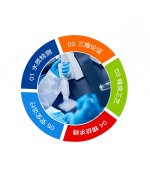 高鹽廢水處理有多難？青島康景輝幫您做測試！